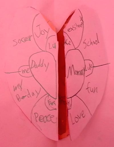Heart Map by student