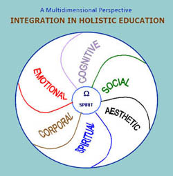 Integration in Holistic Education