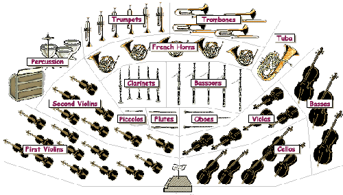 Orchestra seating